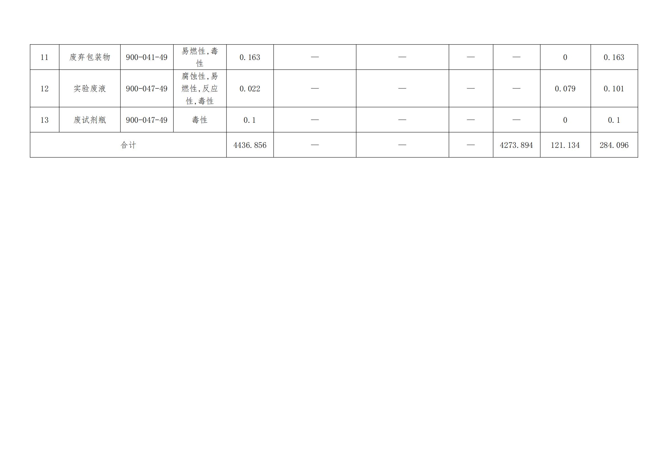 24年9月危險廢物信息公開-霸州市京華金屬制品有限公司